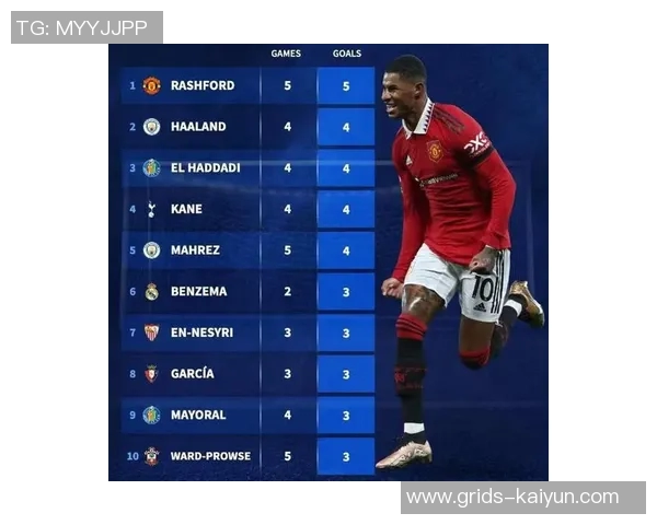 4次,拉什福德是五大联赛在各项赛事助攻最多的英格兰球员——从数据到行动的攻势指南 4次,拉什福德是五大联赛在各项赛事助攻最多的英格兰球员——从数据到行动的攻势指南